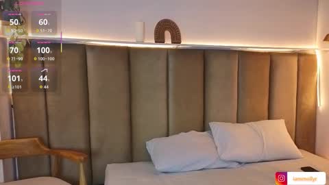 mollyrosse1 online show from December 21, 5:19 pm